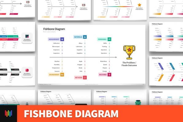Fishbone Ishikawa Root Cause Analysis Diagram Powerpoint Template For Business Pitch Deck Professional Creative Powerpoint Icons 002