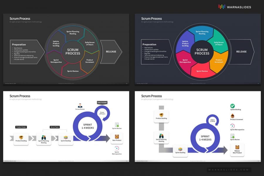 Scrum Process PowerPoint Template - PowerPoint Slide Master Templates ...